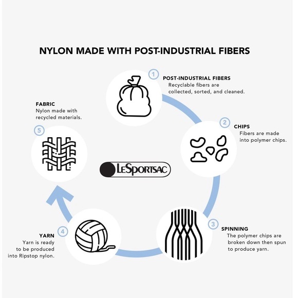 LeSportsac Deluxe Everyday Bag - Picture 8 of 12